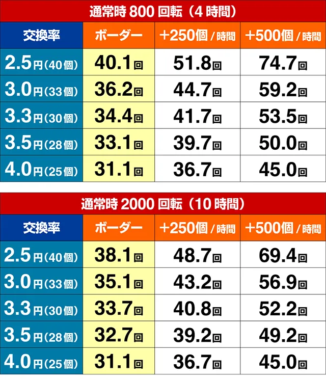 スマパチ仮面ライダーBLACK期待収支