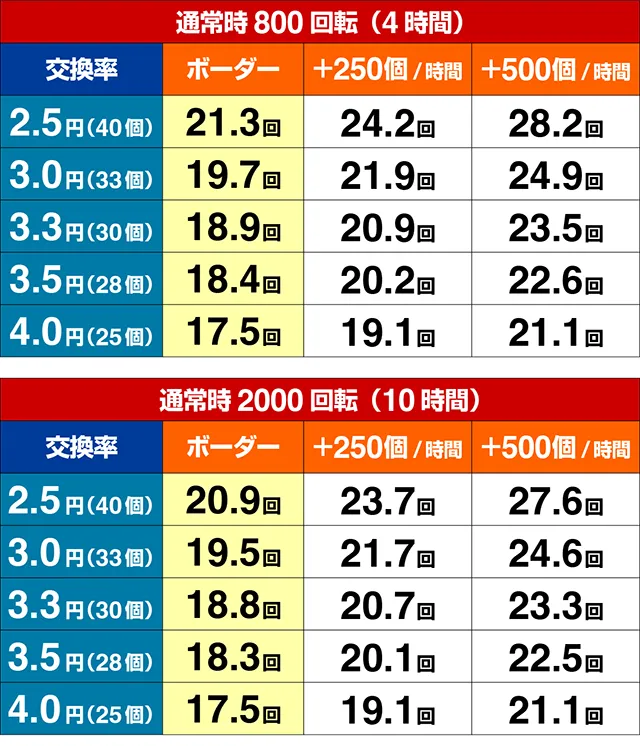 ぱちんこ・ジューシーハニー極嬢・期待収支