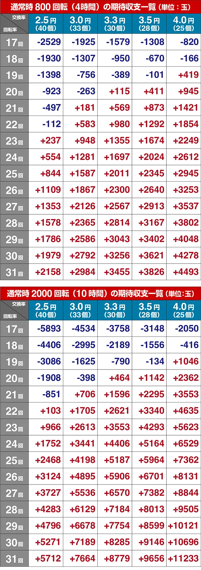 コマコマ倶楽部with坂本冬美・期待収支