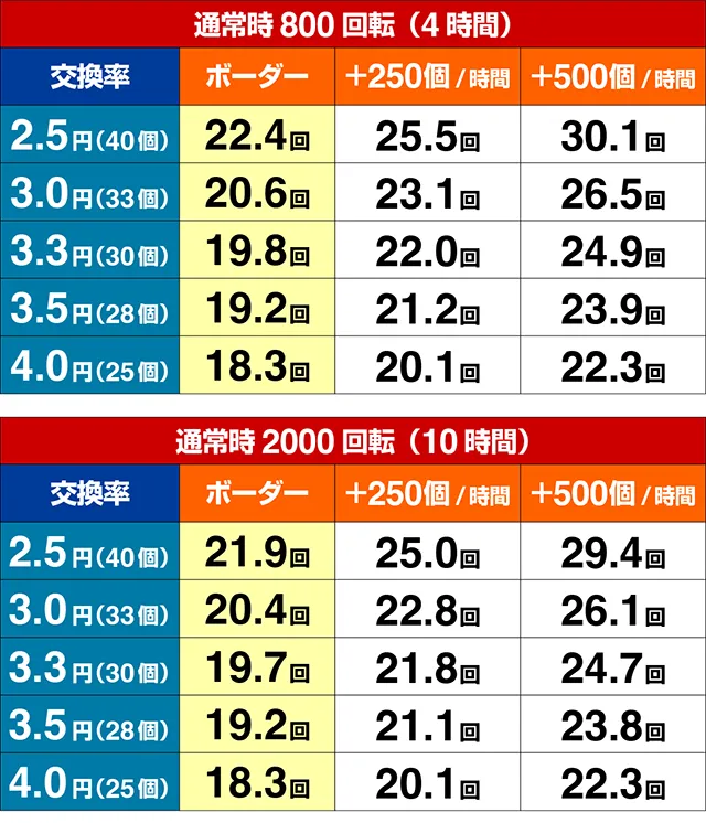 コマコマ倶楽部with坂本冬美・期待収支