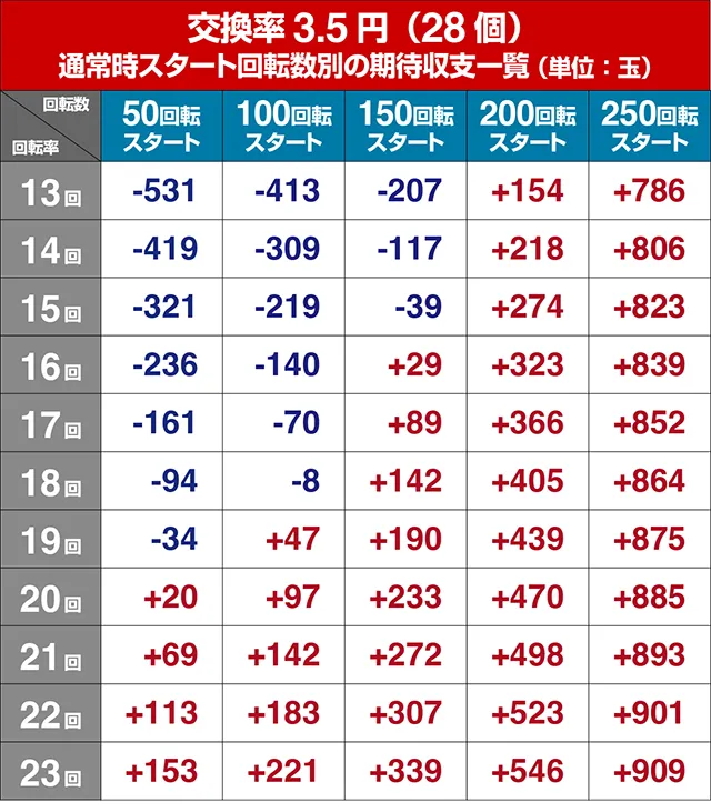 コマコマ倶楽部with坂本冬美・遊タイム狙い目