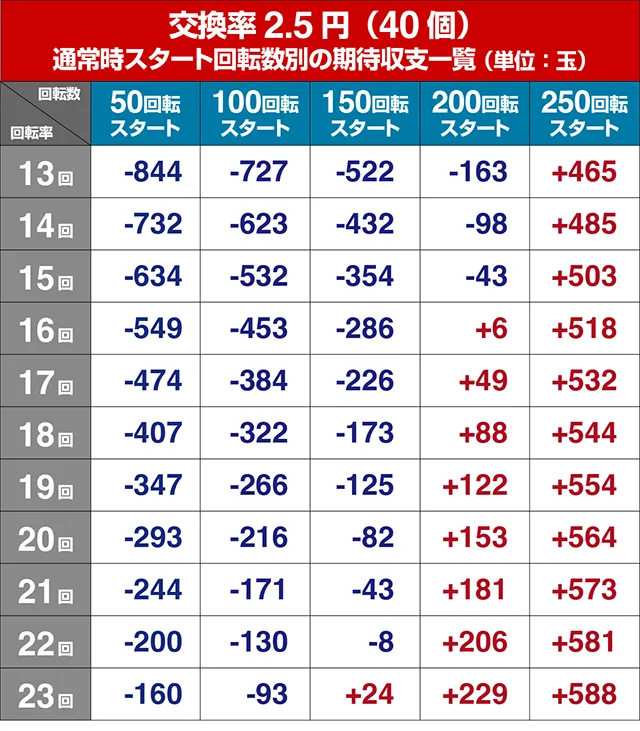 コマコマ倶楽部with坂本冬美・遊タイム狙い目