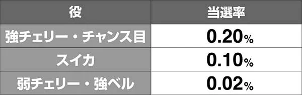 SLOT魔法少女まどか☆マギカ（まどマギ）（パチスロ）設定判別・天井