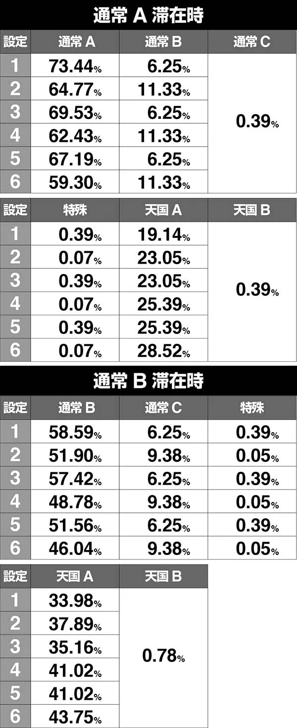 SLOT魔法少女まどか☆マギカ（まどマギ）（パチスロ）設定判別・天井