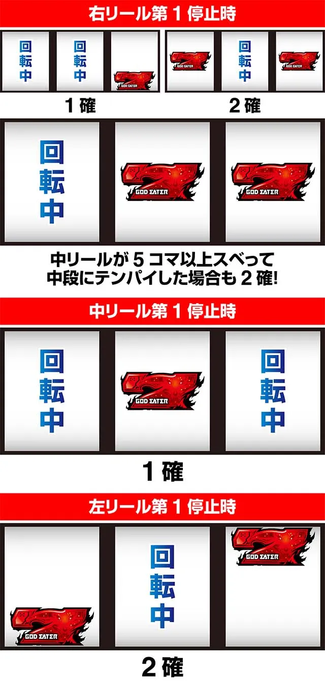 スマスロゴッドイーターのアラガミ交戦について徹底網羅！アラガミ交戦