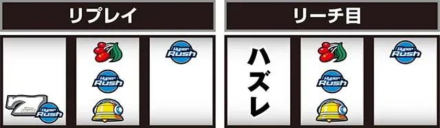 パチスロハイパーラッシュ 設定判別・天井・ゾーン・解析・打ち方・ヤメ時