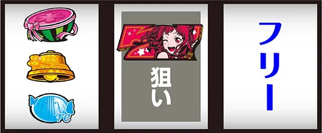Lバンドリ！（スマスロ）パチスロ｜設定判別・天井・ゾーン・解析