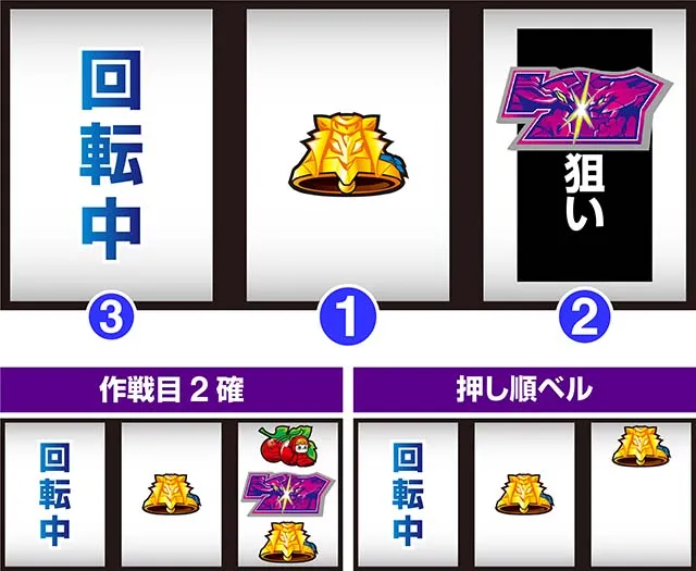 L パチスロ シン・エヴァンゲリオン（シンエヴァ スマスロ）設定判別