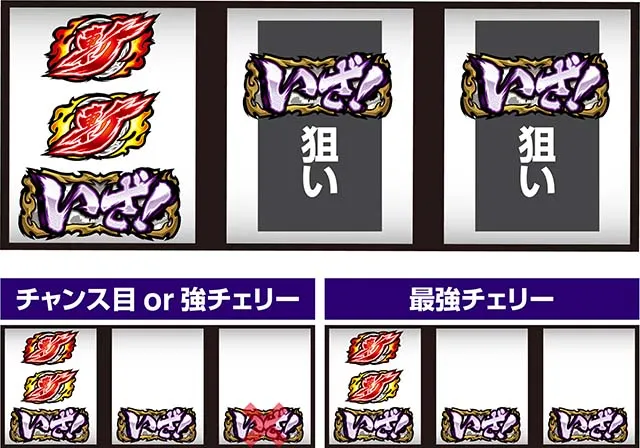 いざ！番長（スマスロ）パチスロ｜設定判別・天井・ゾーン・解析・打ち