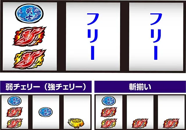 いざ！番長（スマスロ）パチスロ｜設定判別・天井・ゾーン・解析・打ち