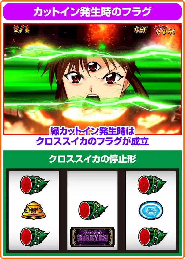 3×3EYES ～聖魔覚醒～（パチスロ）設定判別・天井・ゾーン・解析