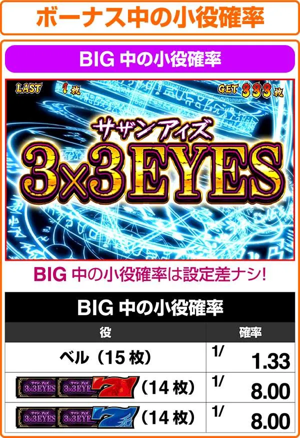 3×3EYES ～聖魔覚醒～（パチスロ）設定判別・天井・ゾーン・解析