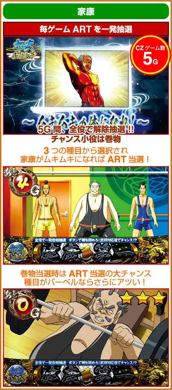 天下布武3（パチスロ）設定判別・天井・ゾーン・解析・打ち方・ヤメ時