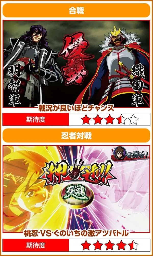 天下布武3（パチスロ）設定判別・天井・ゾーン・解析・打ち方・ヤメ時
