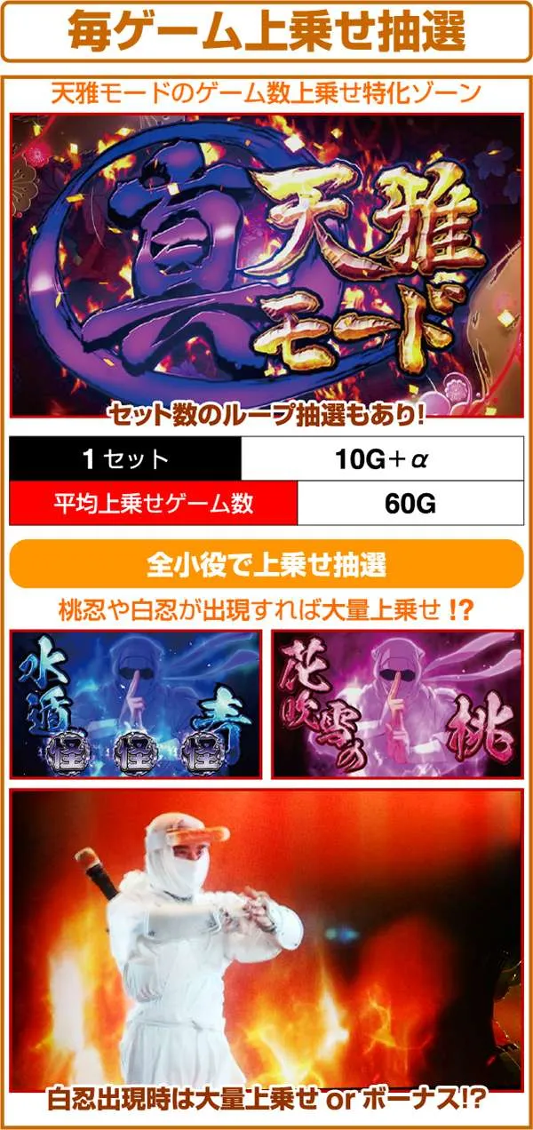 天下布武3（パチスロ）設定判別・天井・ゾーン・解析・打ち方・ヤメ時