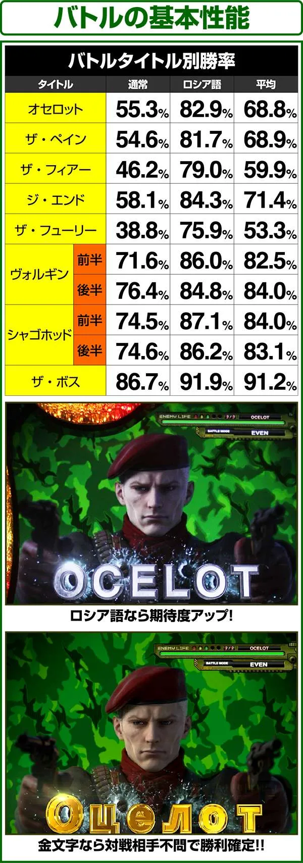 パチスロ「メタルギア ソリッド スネークイーター」（パチスロ）設定