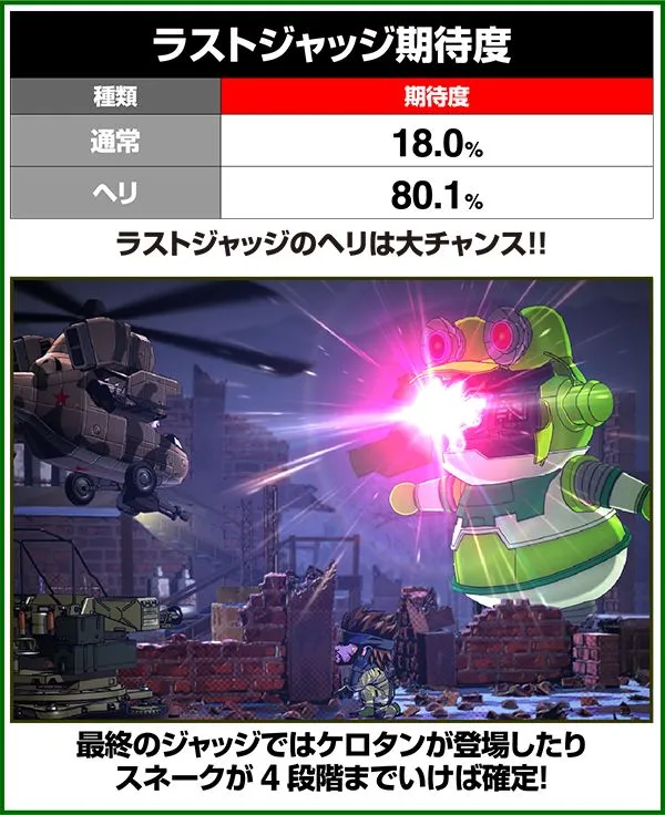 パチスロ「メタルギア ソリッド スネークイーター」（パチスロ）設定