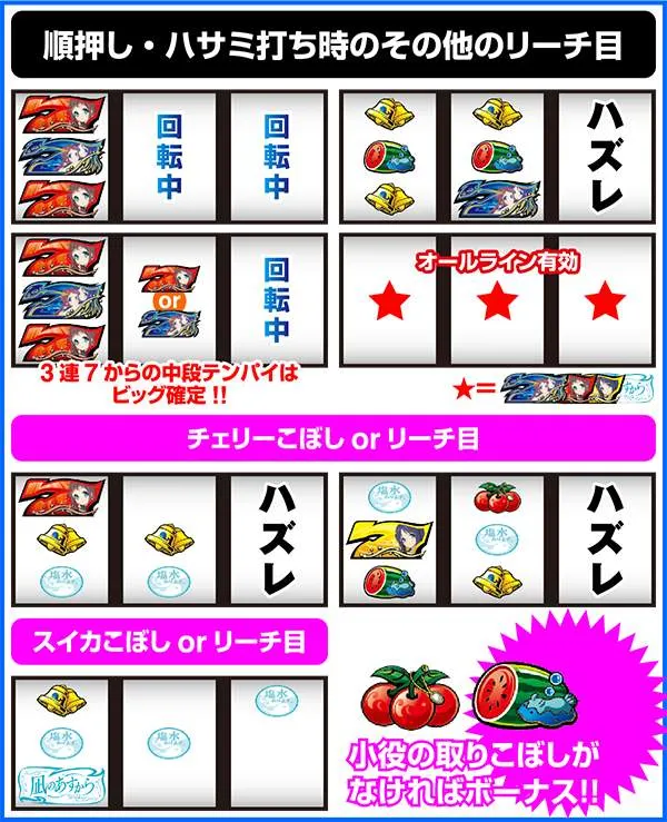 パチスロ 凪のあすから（パチスロ）設定判別・天井・ゾーン・解析