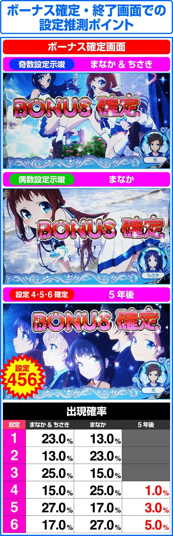 パチスロ 凪のあすから（パチスロ）設定判別・天井・ゾーン・解析