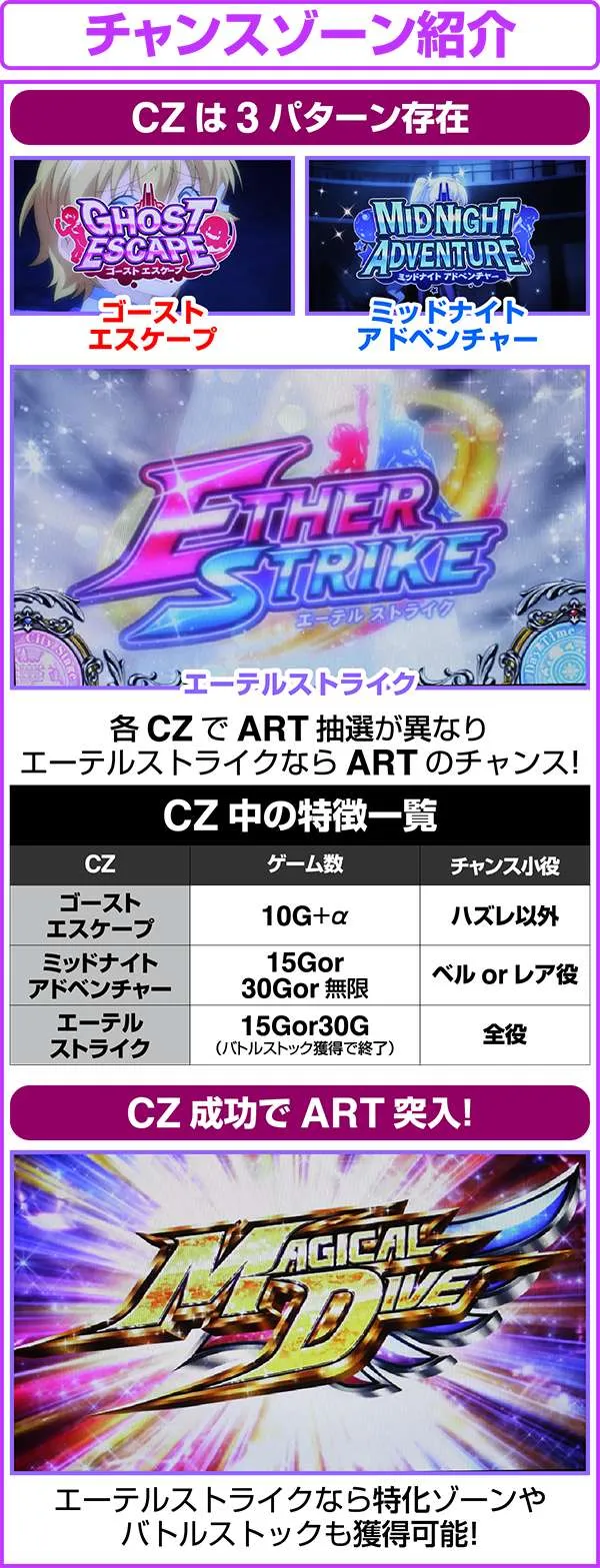 パチスロ ウィッチマスター（パチスロ）設定判別・天井・ゾーン・解析