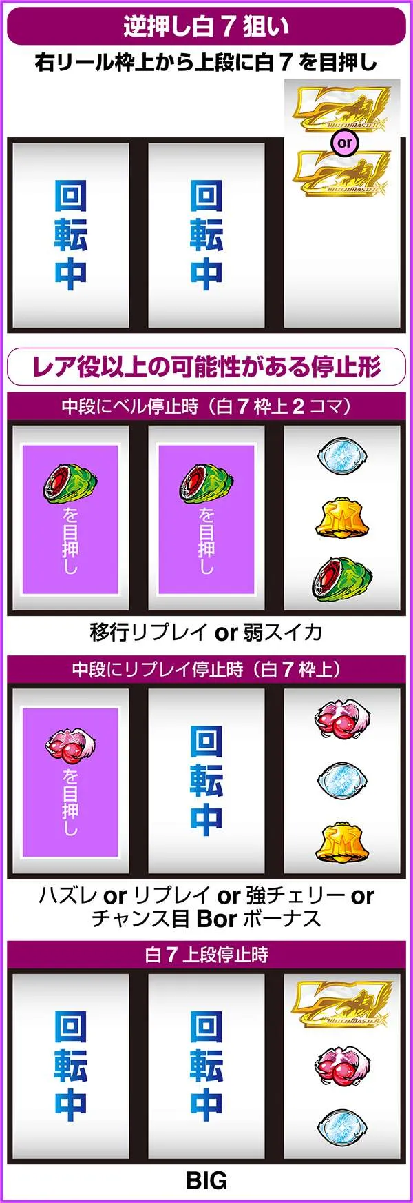 パチスロ ウィッチマスター（パチスロ）設定判別・天井・ゾーン・解析