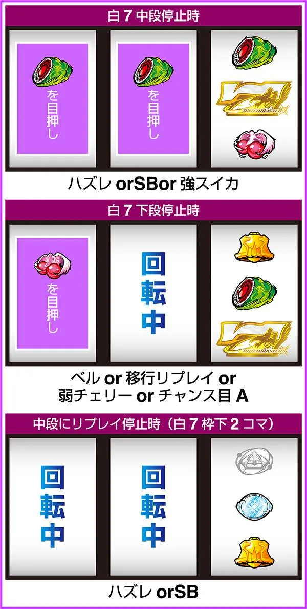 パチスロ ウィッチマスター（パチスロ）設定判別・天井・ゾーン・解析