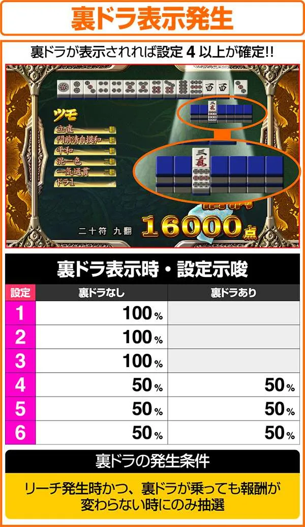 麻雀格闘倶楽部2（パチスロ）設定判別・天井・ゾーン・解析・打ち方