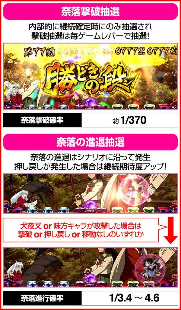 パチスロ犬夜叉（パチスロ）設定判別・天井・ゾーン・解析・打ち方・ヤメ時