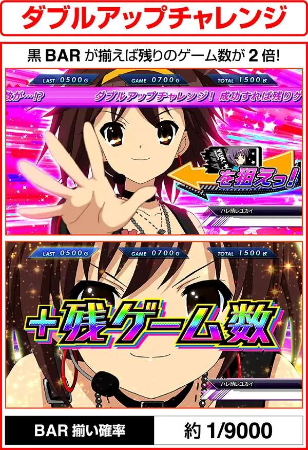 パチスロ涼宮ハルヒの憂鬱（パチスロ）設定判別・天井・ゾーン・解析