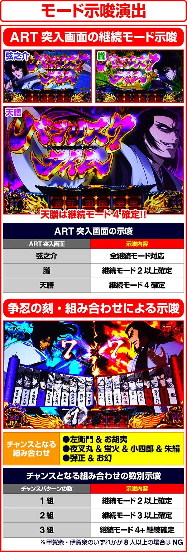 SLOTバジリスク?甲賀忍法帖?Ⅲ - パチスロ - | 設定判別・天井・ゾーン