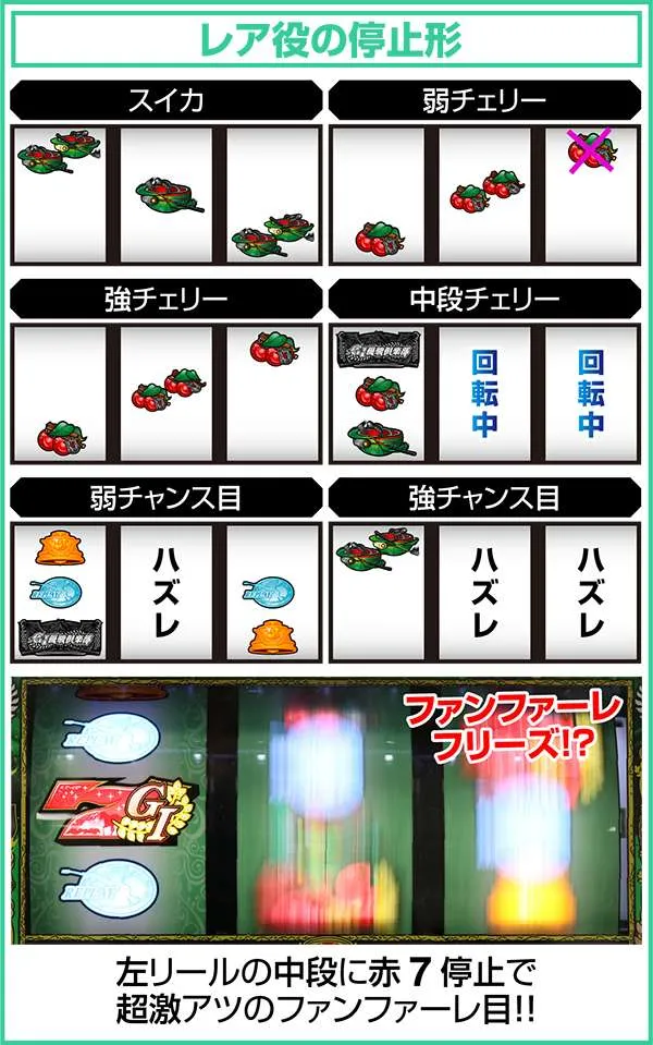 GI優駿倶楽部（パチスロ）シナリオ・設定判別・開始画面・終了画面