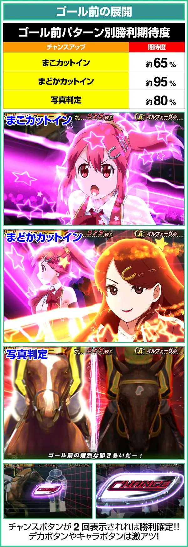 GI優駿倶楽部（パチスロ）シナリオ・設定判別・開始画面・終了画面
