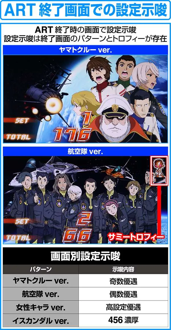 せぶ パチスロ宇宙戦艦ヤマト2199（パチスロ）設定判別・天井・ゾーン・解析
