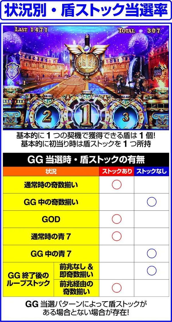 アナザーゴッドポセイドン-海皇の参戦-（パチスロ）設定判別・天井