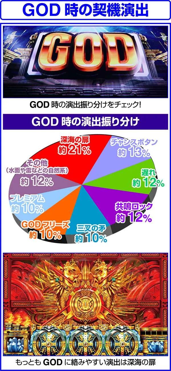 アナザーゴッドポセイドン-海皇の参戦-（パチスロ）設定判別・天井