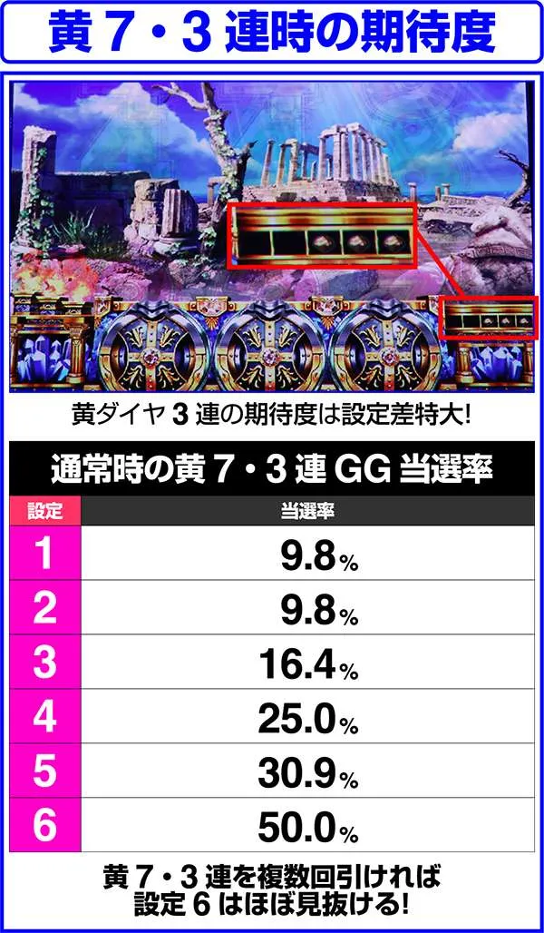 アナザーゴッドポセイドン-海皇の参戦-（パチスロ）設定判別・天井