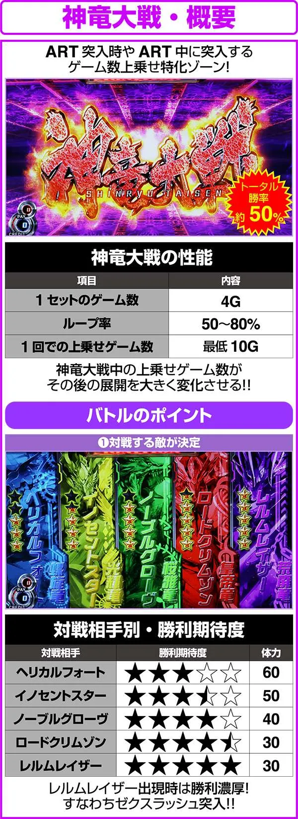 パチスロ ゼクスイグニッション（パチスロ）設定判別・天井・ゾーン