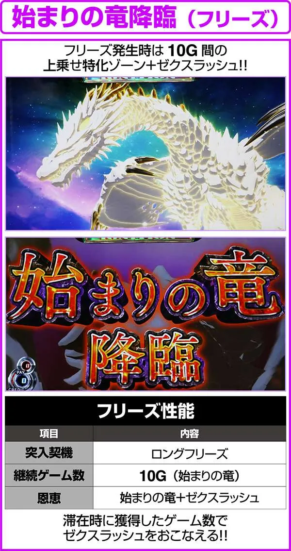 パチスロ ゼクスイグニッション（パチスロ）設定判別・天井・ゾーン
