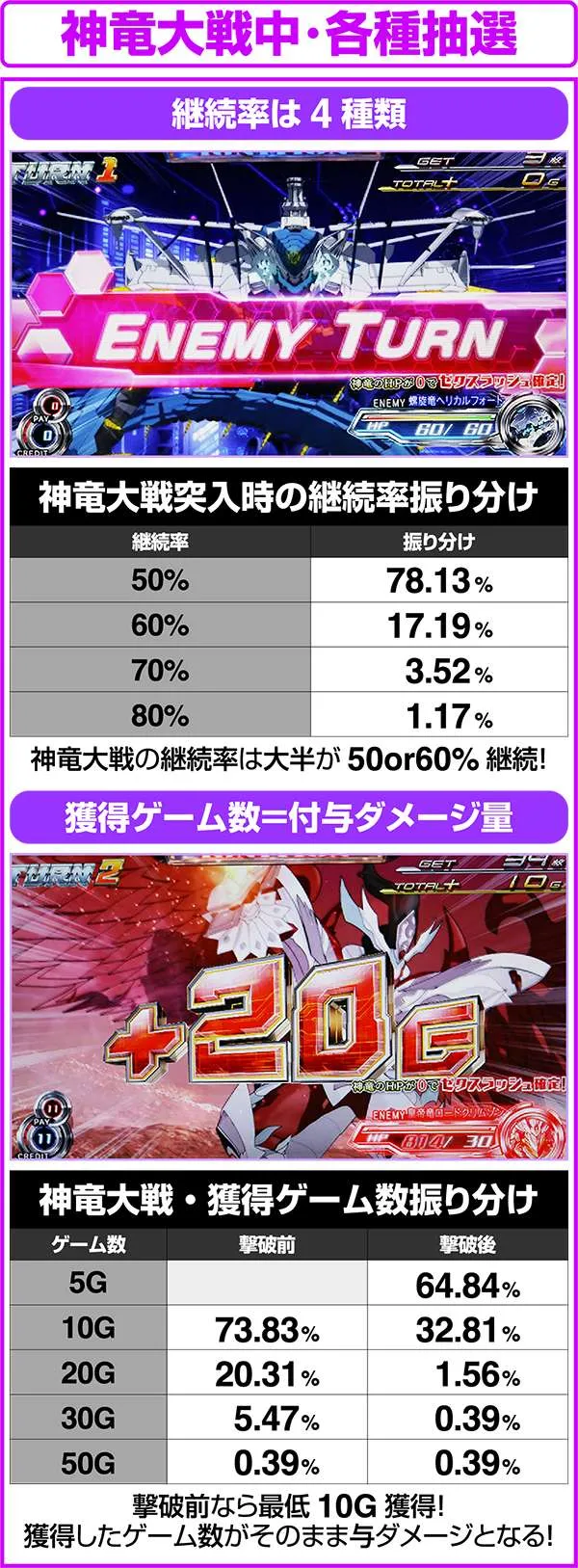 パチスロ ゼクスイグニッション（パチスロ）設定判別・天井・ゾーン