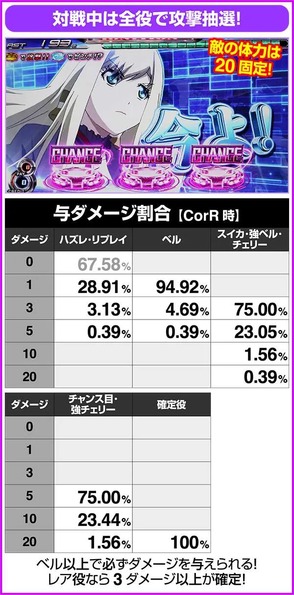 パチスロ ゼクスイグニッション（パチスロ）設定判別・天井・ゾーン