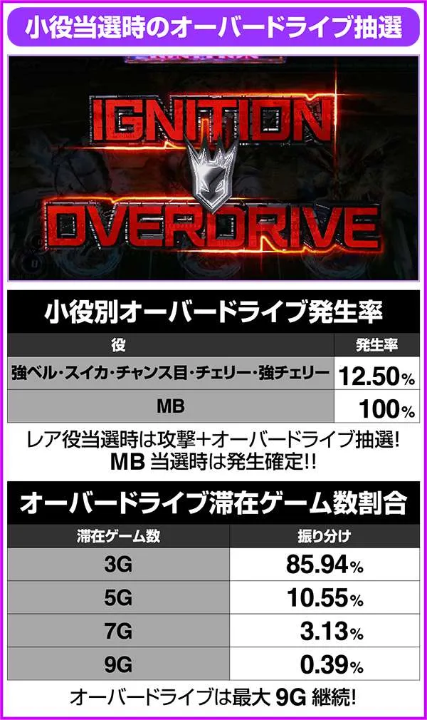 パチスロ ゼクスイグニッション（パチスロ）設定判別・天井・ゾーン