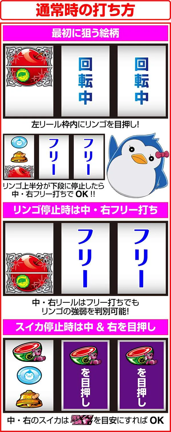 パチスロ 輪るピングドラム（パチスロ）設定判別・天井・ゾーン・解析