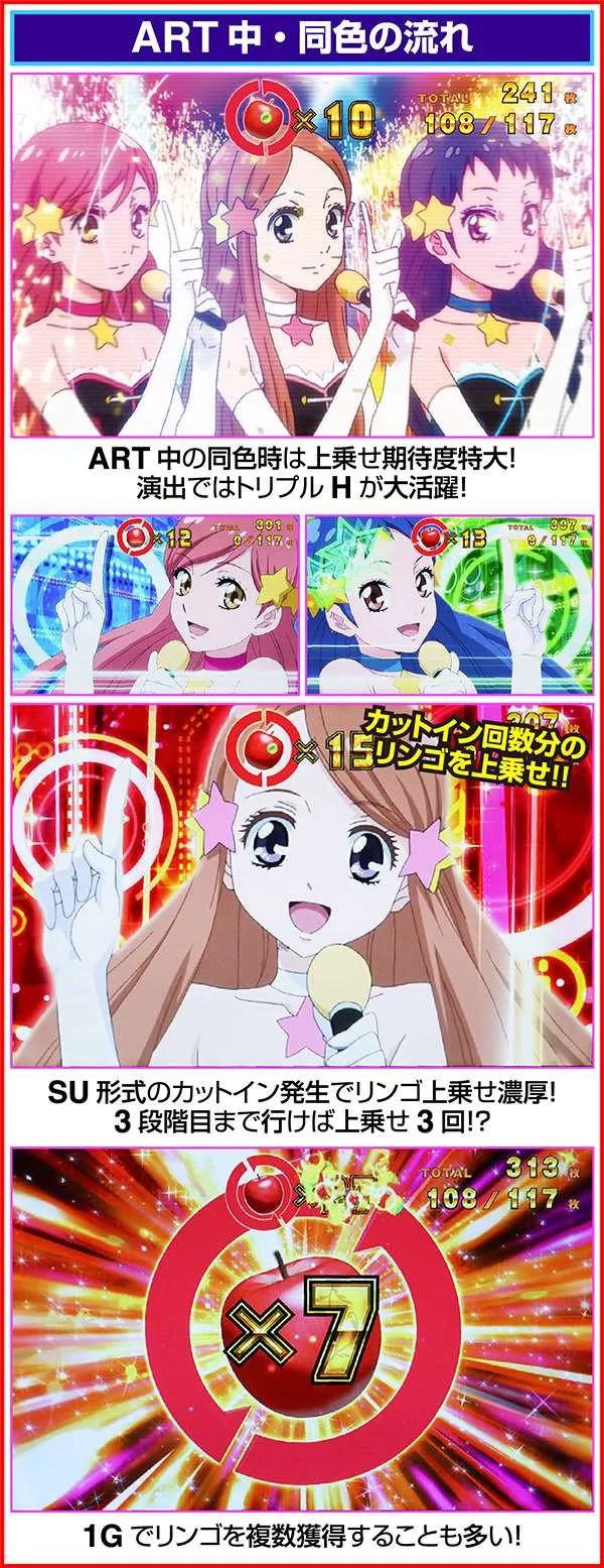パチスロ 輪るピングドラム（パチスロ）設定判別・天井・ゾーン・解析