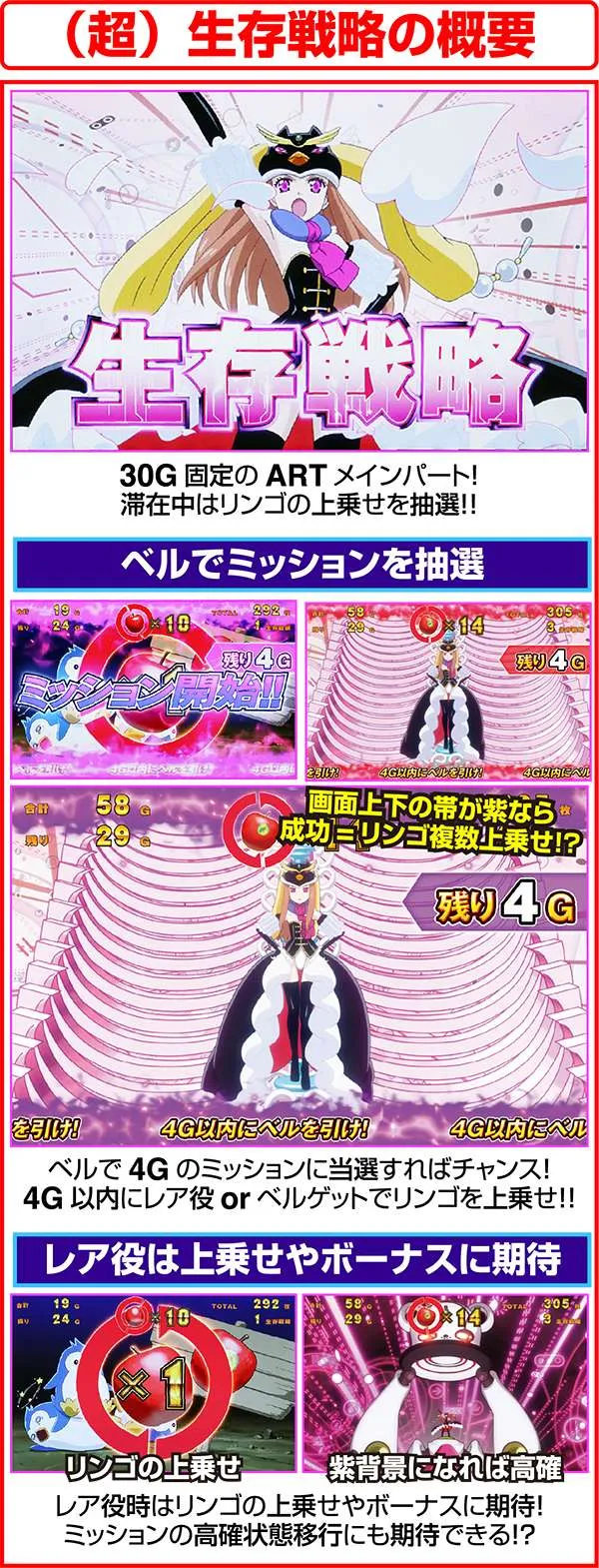 パチスロ 輪るピングドラム（パチスロ）設定判別・天井・ゾーン・解析