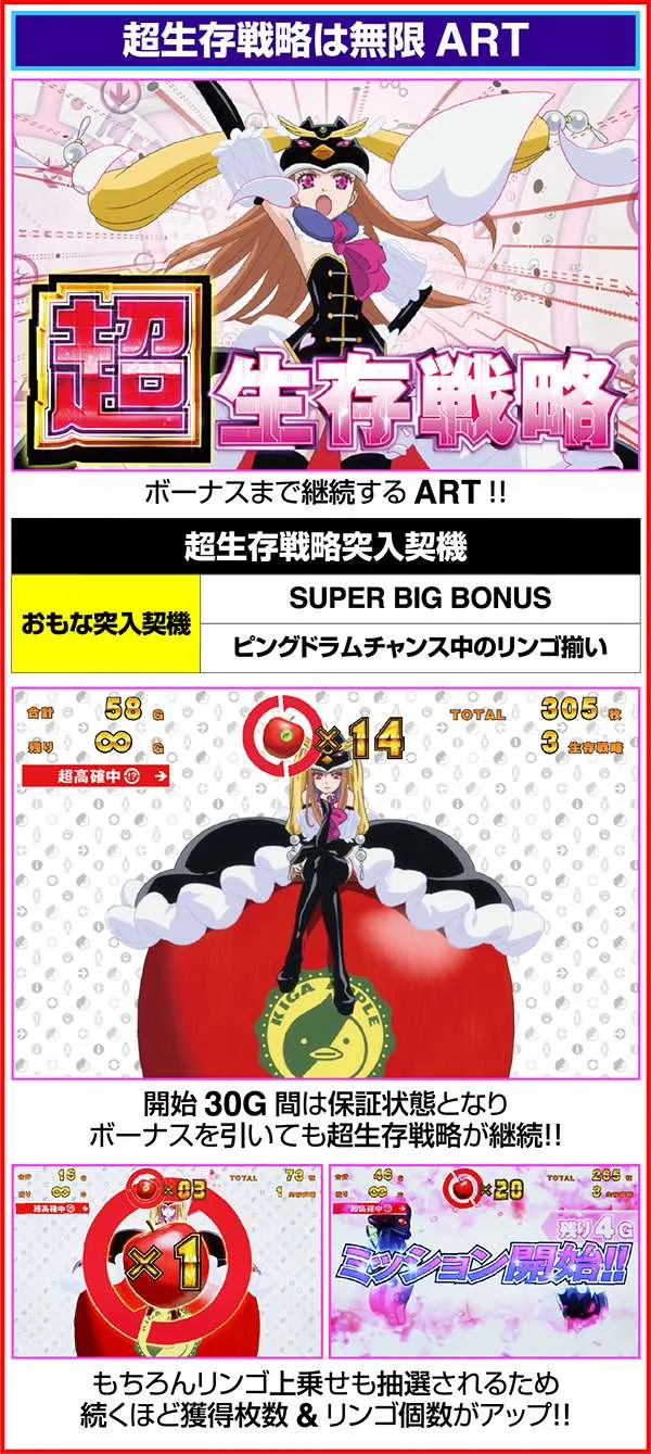 パチスロ 輪るピングドラム（パチスロ）設定判別・天井・ゾーン・解析