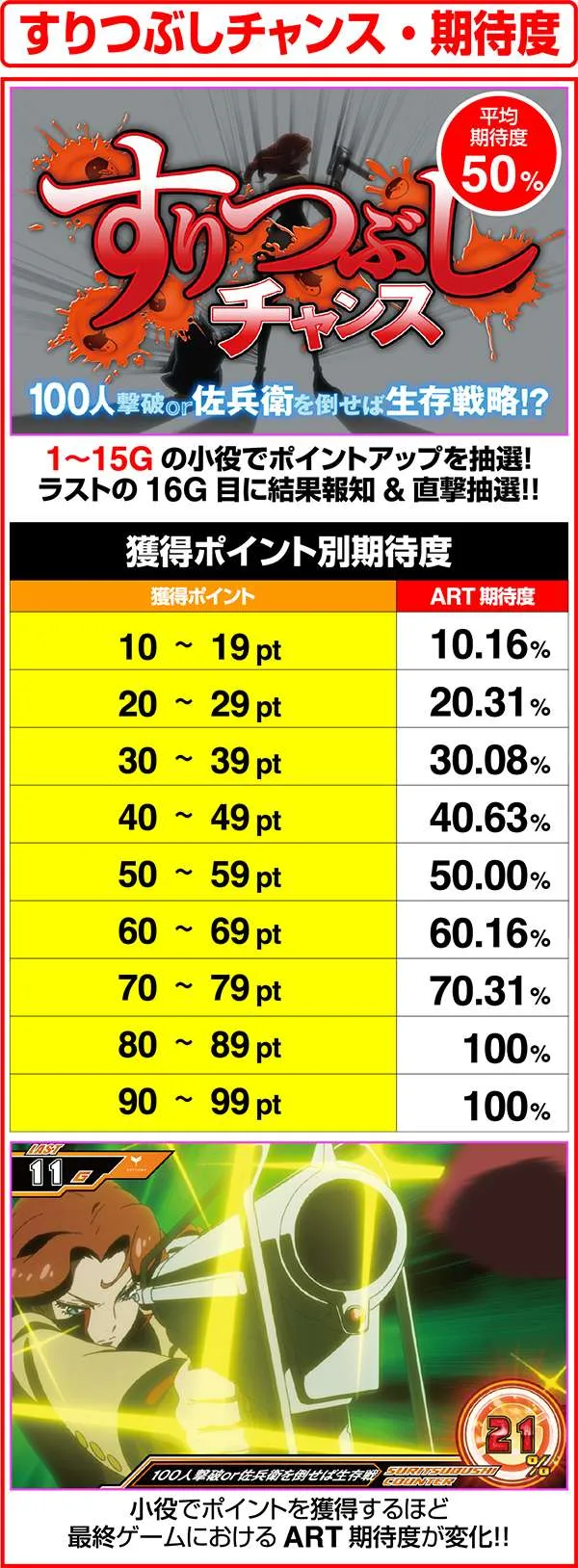 パチスロ 輪るピングドラム（パチスロ）設定判別・天井・ゾーン・解析