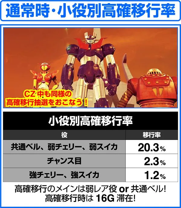 パチスロ マジンガーZ（パチスロ）設定判別・天井・ゾーン・解析・打ち