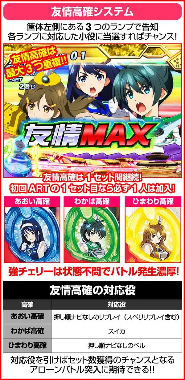 パチスロビビッドレッド・オペレーション（ビビオペ）設定判別・天井