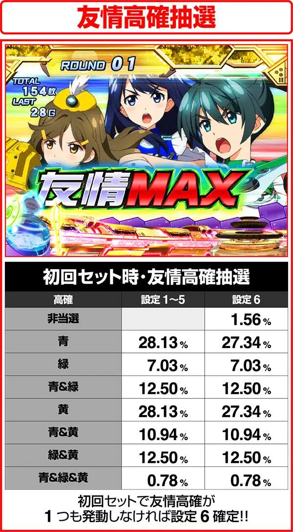 パチスロビビッドレッド・オペレーション（ビビオペ）設定判別・天井