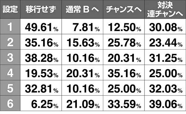 押忍！番長3（パチスロ）設定判別・天井・ゾーン・解析・打ち方・ヤメ時